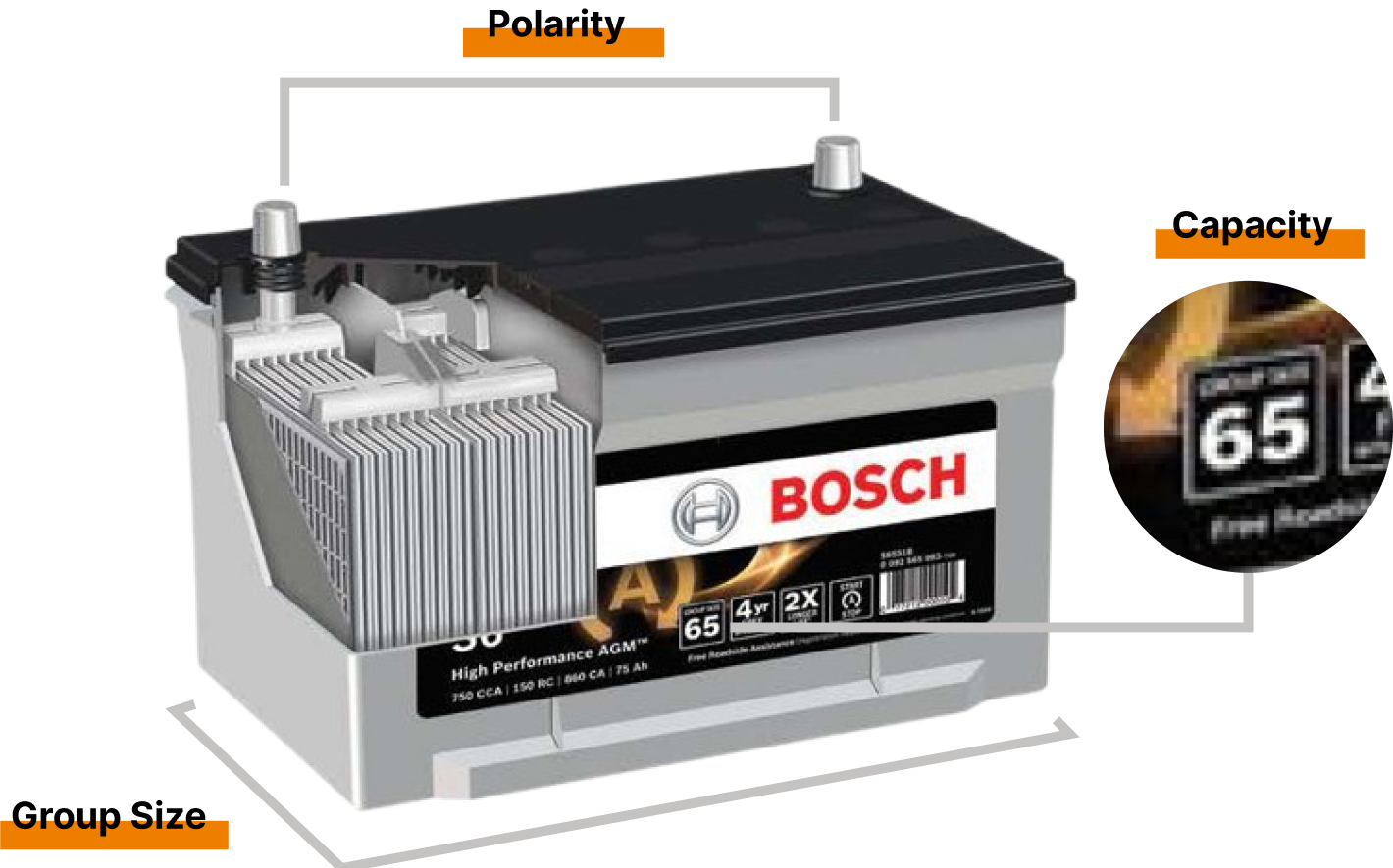 Tire readings illustration