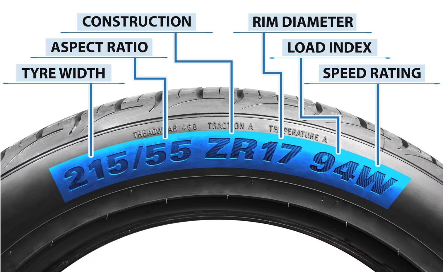 Tire readings illustration