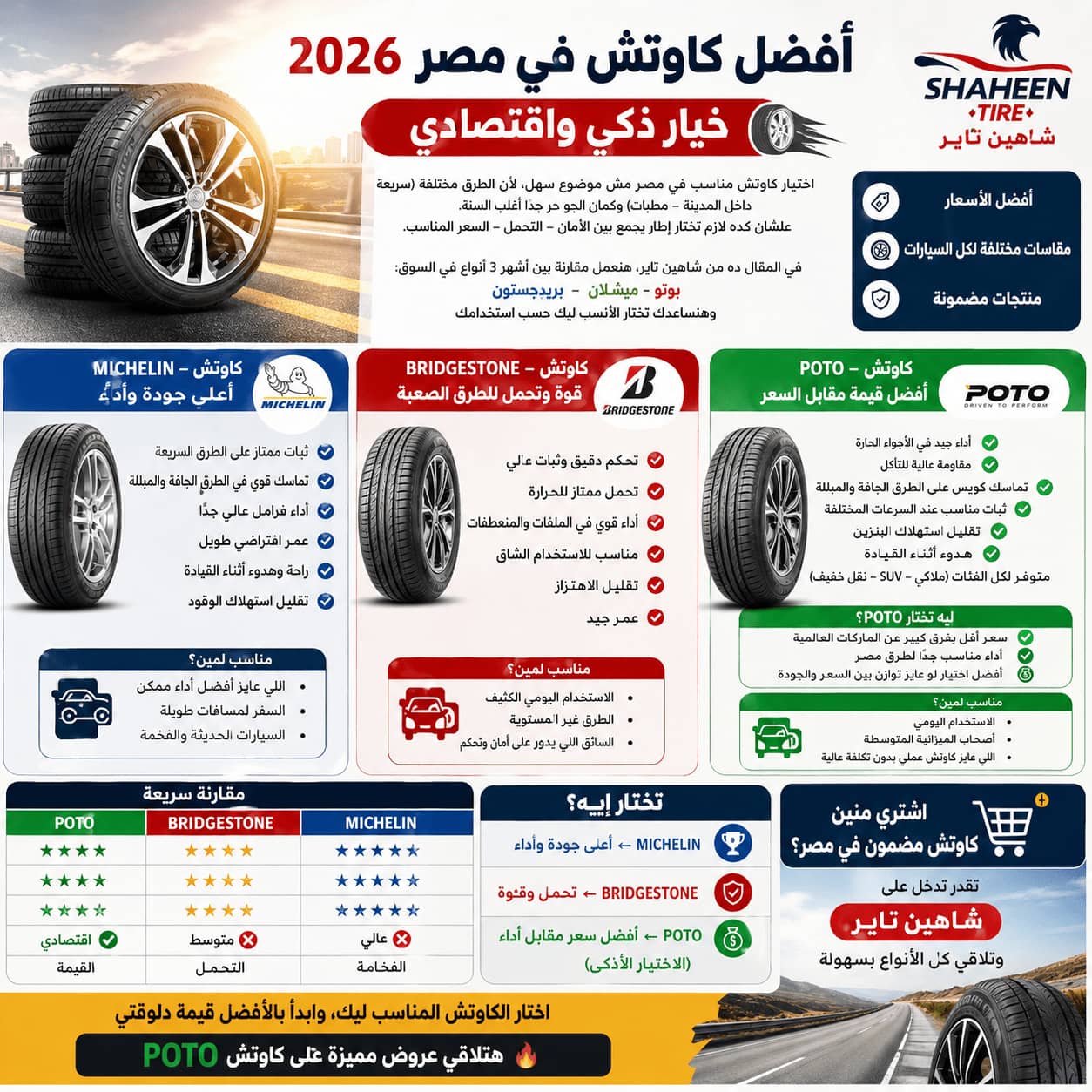 Best Tires in Egypt 2026: Smart and Affordable Choice 