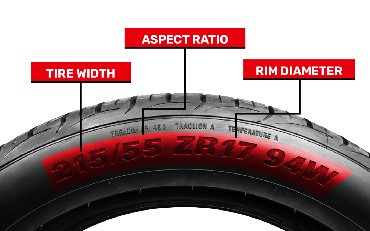 Tire readings illustration